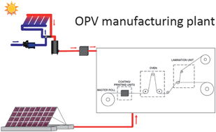 Graphical abstract: Solar cells with one-day energy payback for the factories of the future