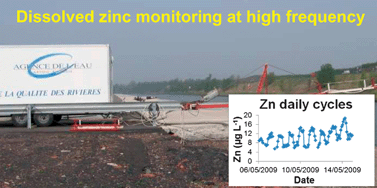 Graphical abstract: Evidence of highly dynamic geochemical behaviour of zinc in the Deûle river (northern France)