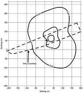 Graphical abstract: Air quality assessment of benzo(a)pyrene from asphalt plant operation