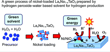 Graphical abstract: Photocatalytic hydrogen production on nickel-loaded LaxNa1−xTaO3 prepared by hydrogen peroxide-water based process