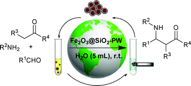 Graphical abstract: H3PW12O40 supported on silica-encapsulated γ-Fe2O3 nanoparticles: a novel magnetically-recoverable catalyst for three-component Mannich-type reactions in water
