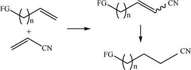 Graphical abstract: A green route to nitrogen-containing groups: the acrylonitrile cross-metathesis and applications to plant oil derivatives