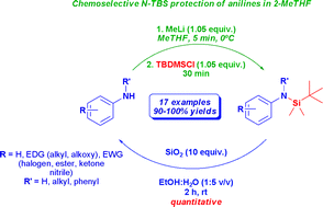Graphical abstract: Highly efficient chemoselective N-TBS protection of anilines under exceptional mild conditions in the eco-friendly solvent 2-methyltetrahydrofuran