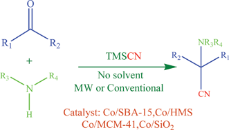 Graphical abstract: Heterogeneously catalysed Strecker-type reactions using supported Co(ii) catalysts: microwave vs. conventional heating