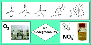 Graphical abstract: Biodegradability of fluoroorganic and cyano-based ionic liquid anions under aerobic and anaerobic conditions