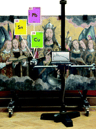 Graphical abstract: Material analyses of ‘Christ with singing and music-making Angels’, a late 15th-C panel painting attributed to Hans Memling and assistants: Part I. non-invasive in situ investigations