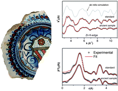 Graphical abstract: Modified Naples yellow in Renaissance majolica: study of Pb–Sb–Zn and Pb–Sb–Fe ternary pyroantimonates by X-ray absorption spectroscopy