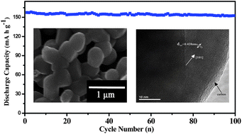 Graphical abstract: Synthesis and electrochemical properties of LiFePO4/C composite cathode material prepared by a new route using supercritical carbon dioxide as a solvent