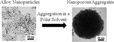 Graphical abstract: Nanoporous alloy aggregates: synthesis and electrocatalytic activity
