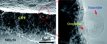 Graphical abstract: Synthesis and characterization of self-organized multilayered graphene–carbon nanotube hybrid films
