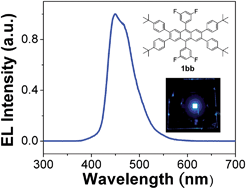 Graphical abstract: Highly efficient deep-blue organic electroluminescent devices doped with hexaphenylanthracene fluorophores