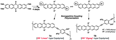 Graphical abstract: Synthesis of regioregular pentacene-containing conjugated polymers