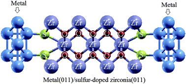 Graphical abstract: Effect of sulfur impurity on the stability of cubic zirconia and its interfaces with metals