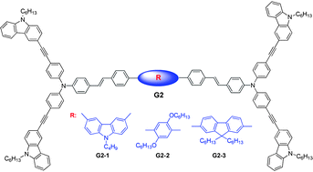 Graphical abstract: Solution-processable π-conjugated dendrimers with hole-transporting, electroluminescent and fluorescent pattern properties