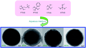 Graphical abstract: Uniform and monodisperse polysilsesquioxane hollow spheres: synthesis from aqueous solution and use in pollutant removal
