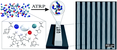 Graphical abstract: Tailored star-shaped statistical teroligomers viaATRP for lithographic applications
