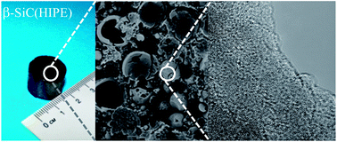 Graphical abstract: Tough silicon carbide macro/mesocellular crack-free monolithic foams