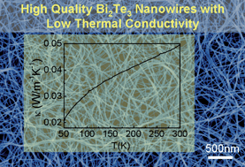 Graphical abstract: Templating synthesis of uniform Bi2Te3 nanowires with high aspect ratio in triethylene glycol (TEG) and their thermoelectric performance