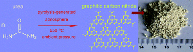 Graphical abstract: Simple pyrolysis of urea into graphitic carbon nitride with recyclable adsorption and photocatalytic activity