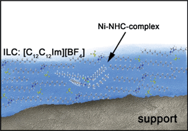 Graphical abstract: Functional nickel complexes of N-heterocyclic carbene ligands in pre-organized and supported thin film materials