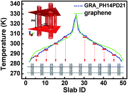 Graphical abstract: Graphene-nanotube 3D networks: intriguing thermal and mechanical properties