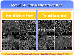Graphical abstract: Metal sulfide nanostructures: synthesis, properties and applications in energy conversion and storage