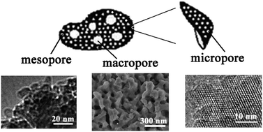 Graphical abstract: Synthesis of a hierarchically macro-/mesoporous zeolite based on a micro-emulsion mechanism
