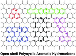 Graphical abstract: Open-shell polycyclic aromatic hydrocarbons