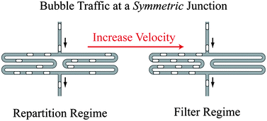 Graphical abstract: Filtering microfluidic bubble trains at a symmetric junction