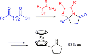 Graphical abstract: Efficient access to new chiral ferrocenyl γ-lactams from amino alcohols