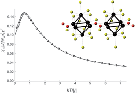 Graphical abstract: Octahedral niobium cluster-based solid state halides and oxyhalides: effects of the cluster condensation via an oxygen ligand on electronic and magnetic properties