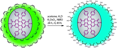 Graphical abstract: Synthesis and properties of fluorescent dyes conjugated to hyperbranched polyglycerols