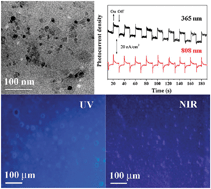 Graphical abstract: One-pot hydrothermal synthesis of graphene quantum dots surface-passivated by polyethylene glycol and their photoelectric conversion under near-infrared light