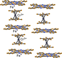 Graphical abstract: Structure and magnetic properties of ionic compound (Cp*2Cr+)·(FeIPc−)·(C6H4Cl2)4 containing negatively charged iron phthalocyanine