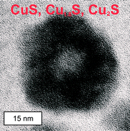 Graphical abstract: Nanoscale copper sulfide hollow spheres with phase-engineered composition: covellite (CuS), digenite (Cu1.8S), chalcocite (Cu2S)