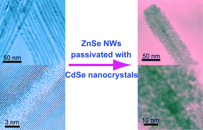 Graphical abstract: Low temperature solution-phase growth of ZnSe and ZnSe/CdSe core/shell nanowires
