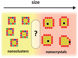 Graphical abstract: On the nature and importance of the transition between molecules and nanocrystals: towards a chemistry of “nanoscale perfection”