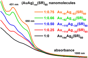 Graphical abstract: (AuAg)144(SR)60 alloy nanomolecules