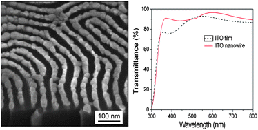 Graphical abstract: Solution patterning of ultrafine ITO and ZnRh2O4 nanowire array below 20 nm without etching process