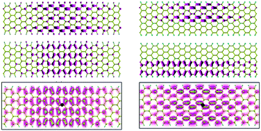 Graphical abstract: Excitonic properties of graphene-based materials