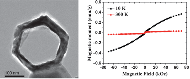 Graphical abstract: Single-crystal like mesoporous ZnO:Mn2+ nanorings of high optoelectronic quality formed by self-assembly of nanoparticles in an ultrasonic hydrolysis process
