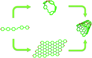 Graphical abstract: Towards nano-organic chemistry: perspectives for a bottom-up approach to the synthesis of low-dimensional carbon nanostructures