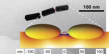 Graphical abstract: Optical antennas as nanoscale resonators