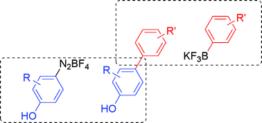 Graphical abstract: Suzuki–Miyaura cross coupling reactions with Phenoldiazonium salts