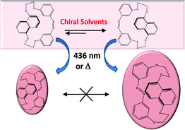 Graphical abstract: Chirality transfer from chiral solvents and its memory in an azobenzene derivative exhibiting photo-switchable racemization