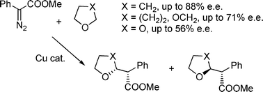 Graphical abstract: Enantioselective C–H carbene insertions with homogeneous and immobilized copper complexes