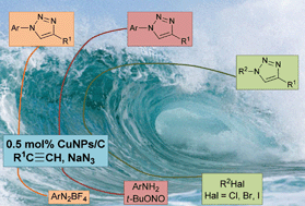 Graphical abstract: Click chemistry from organic halides, diazonium salts and anilines in water catalysed by copper nanoparticles on activated carbon