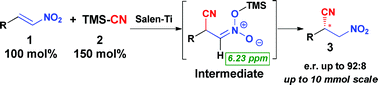Graphical abstract: Asymmetric cyanation of nitroalkenes catalyzed by a salen–titanium catalyst