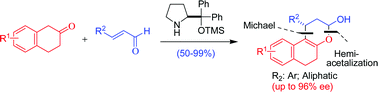 Graphical abstract: Synthesis of 2,3,5,6-tetrahydro-1-alkyl/aryl-1H-benzo[f]chromen-3-ol derivatives from β-tetralones and α,β-unsaturated aldehydes