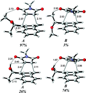 Graphical abstract: Origins of the diastereoselectivity in hydrogen bonding directed Diels–Alder reactions of chiral dienes with achiral dienophiles: a computational study